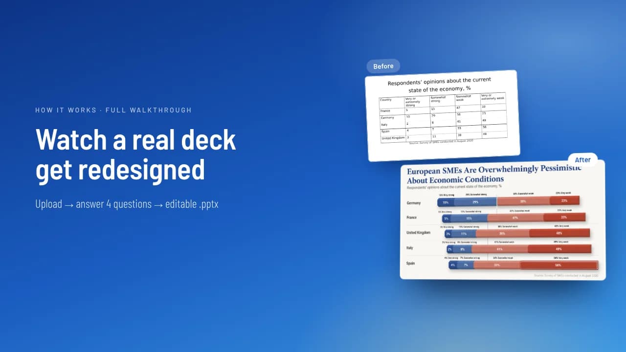BetterPPT walkthrough: a real deck redesigned, before and after