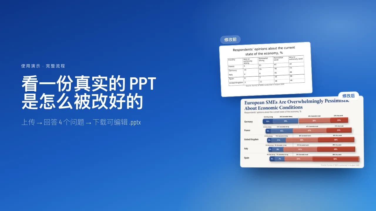BetterPPT walkthrough: a real deck redesigned, before and after