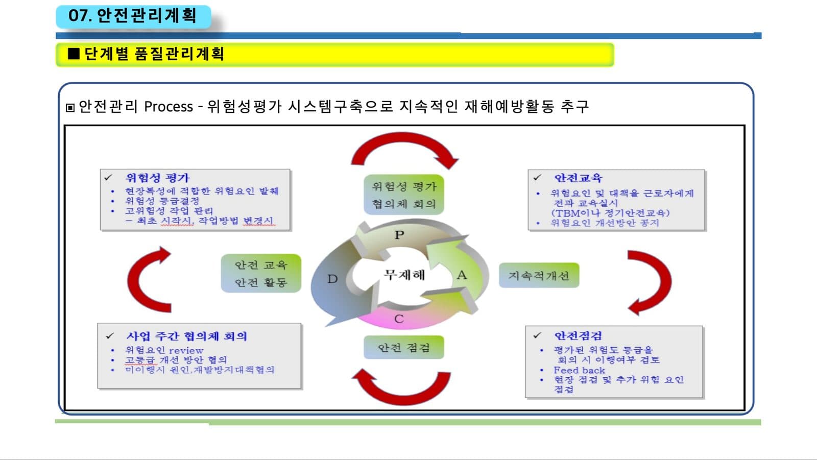 Before: a pasted diagram, small type, clip-art arrows